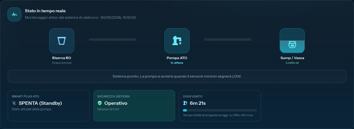 ATO configuration saved and active