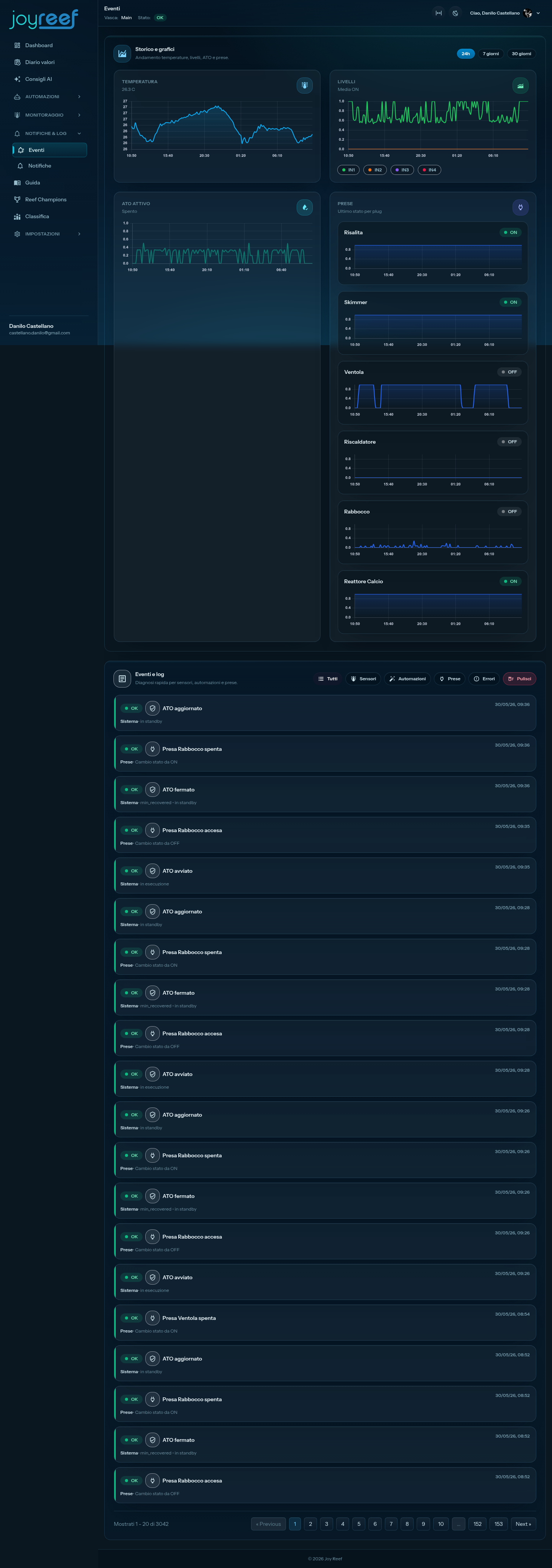 Events page overview