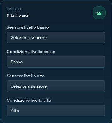 Levels card: sensors and conditions